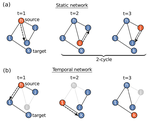 Navigability of temporal networks in hyperbolic space