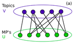 Look who’s talking: Two-mode networks as representations of a topic model of New Zealand parliamentary speeches