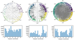 Geometric randomization of real networks with prescribed degree sequence